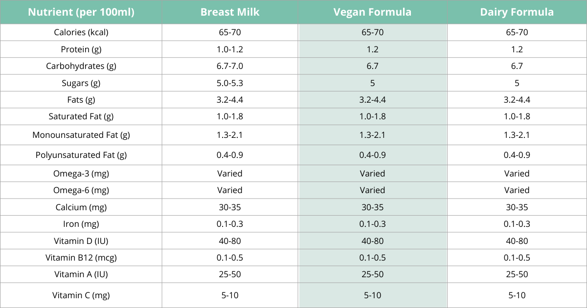 Vegan Baby Formula