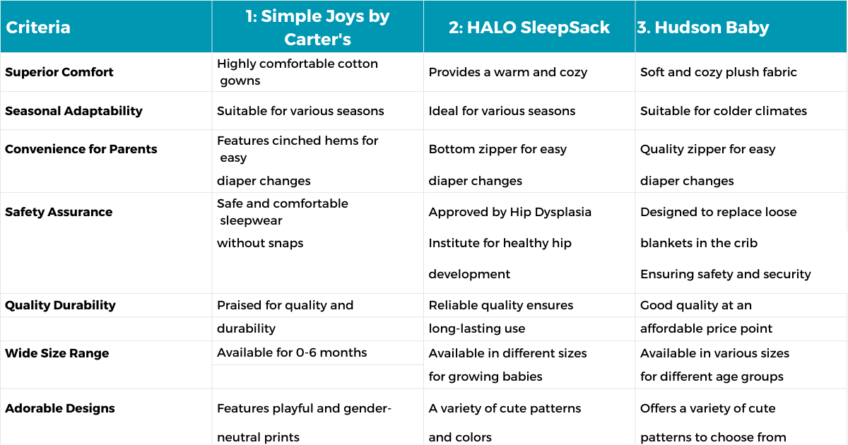 Baby Sleep Sacks: Product Chart